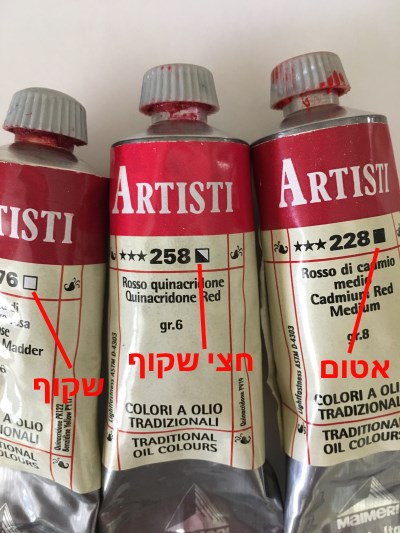 רמת שקיפות או אטימות של צבעי שמן אדומים