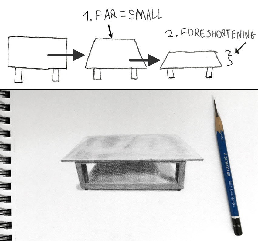 רישום בעיפרון של שולחן בפרספקטיבה